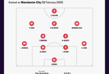 man city vs arsenal f.c. lineup