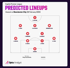 man city vs arsenal f.c. lineup