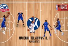 maccabi tel aviv b.c. vs paris basketball match player stats​