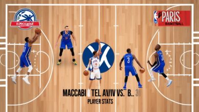 maccabi tel aviv b.c. vs paris basketball match player stats​