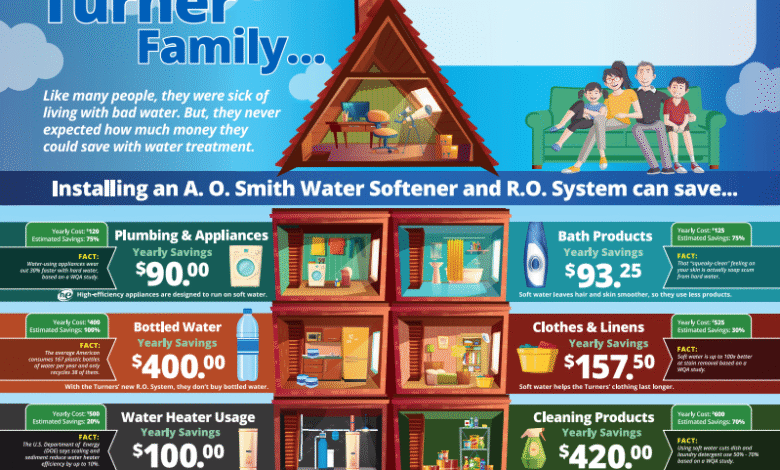 Water Softener Cost