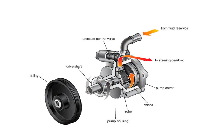 power steering pump